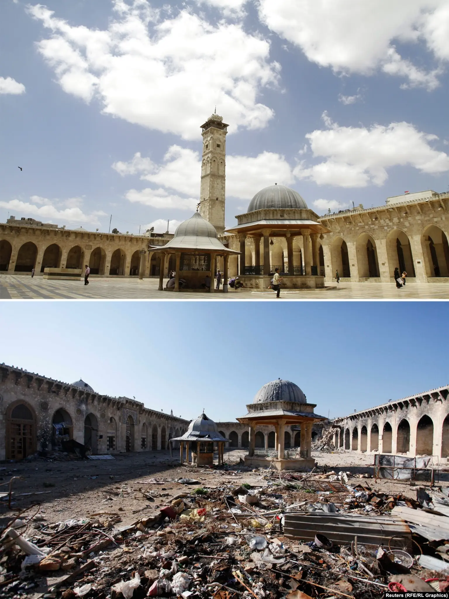 Aleppo before-and-after image used as conflict-awareness context